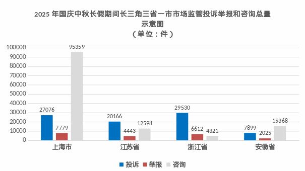 自行车抽检不合格;民宿节前“砍单”加价被罚pg电子模拟器免费版“雅迪”“爱玛”等电动(图2) 自行车抽检不合格;民宿节前“砍单”加价被罚pg电子模拟器免费版“雅迪”“爱玛”等电动(图2)